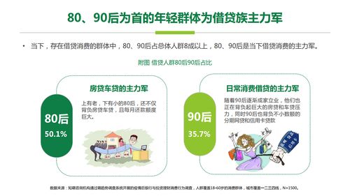 知萌咨询 后疫情时代的金融理财消费趋势报告 