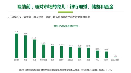 知萌咨询 后疫情时代的金融理财消费趋势报告 